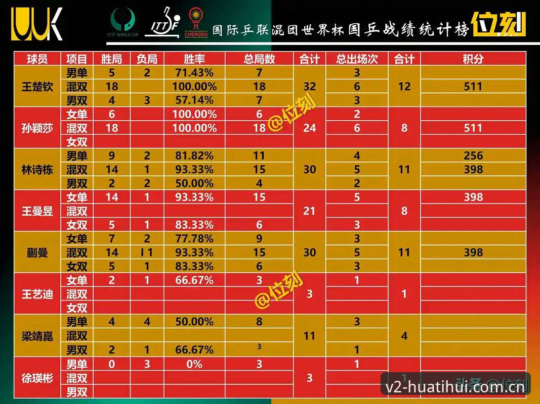 最新华体会年度架构赛事数据 揭秘华体会年度架构赛事数据:几个你没搞明白的实用细节